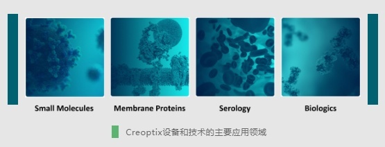 马尔文帕纳科战略并购Creoptix公司，强化生物制品技术开发领域布局